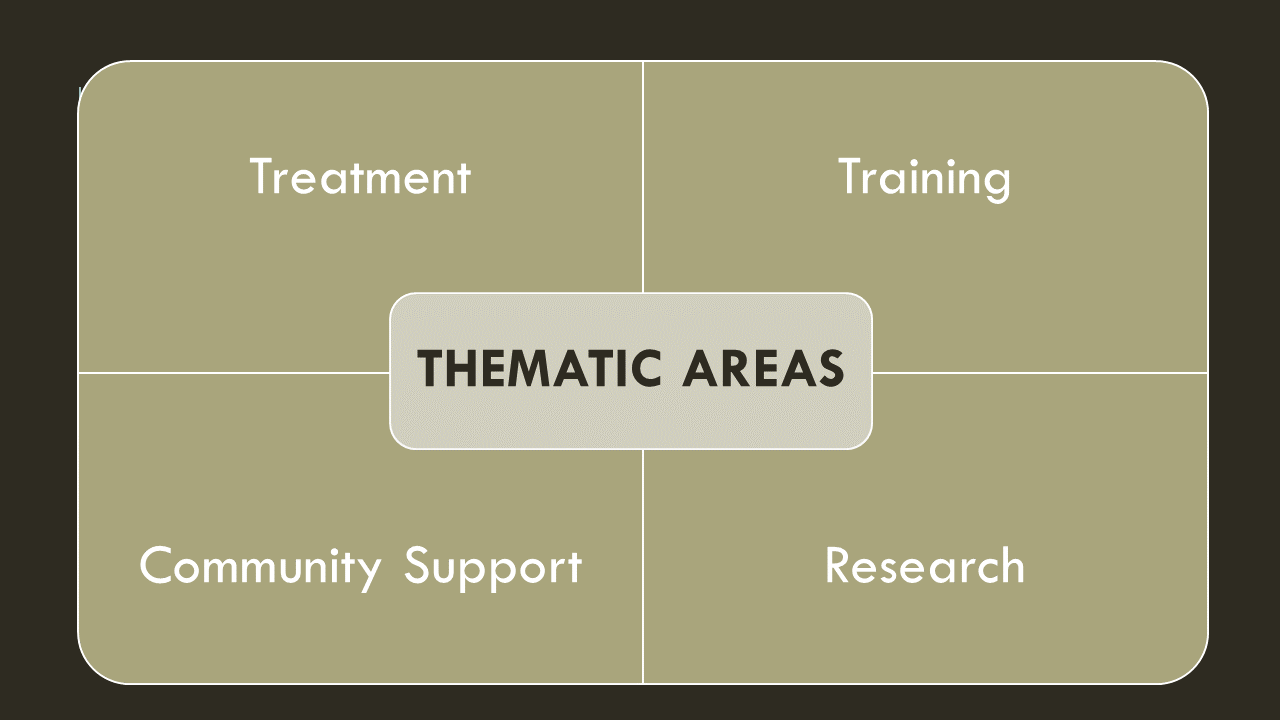what we do Charis Health Care